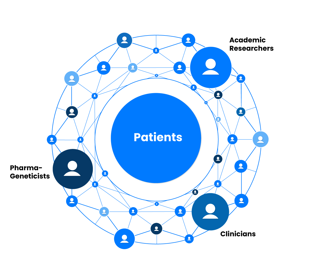 StoreGene-network-image-new